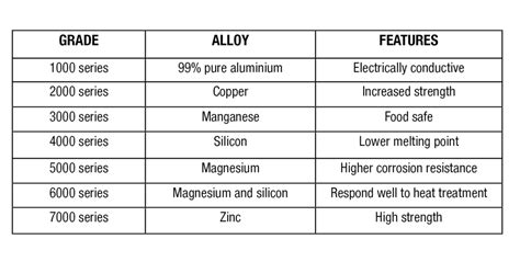 aluminium sheet metal grades|grades of aluminium explained.